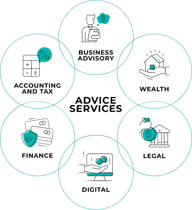 Advice Services Diagram